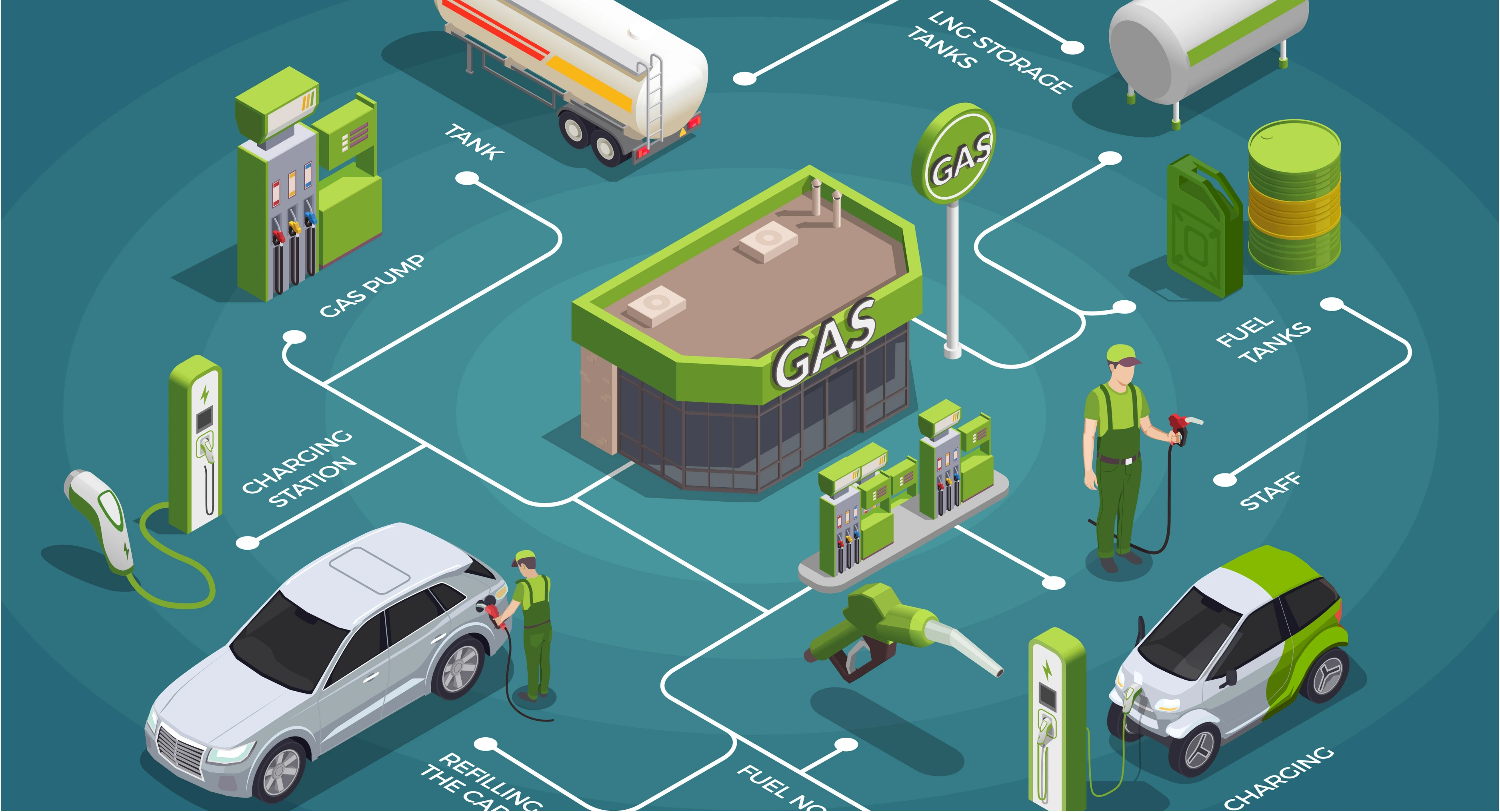 What is Bio CNG